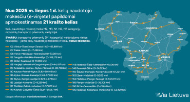 1200x628-MOKAMI_KELIAI-VIALIETUVA.jpg