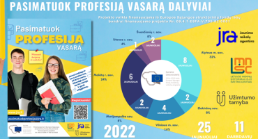 pasimatuokprofesija.png