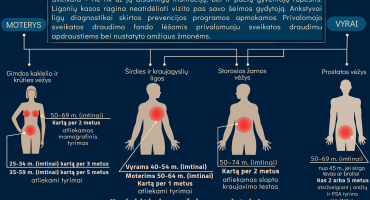 Pasitikrinkite pagal ligų prevencijos programas VLK.png