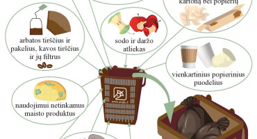 Maisto atliekų rūšiavimo atmintinė.jpg